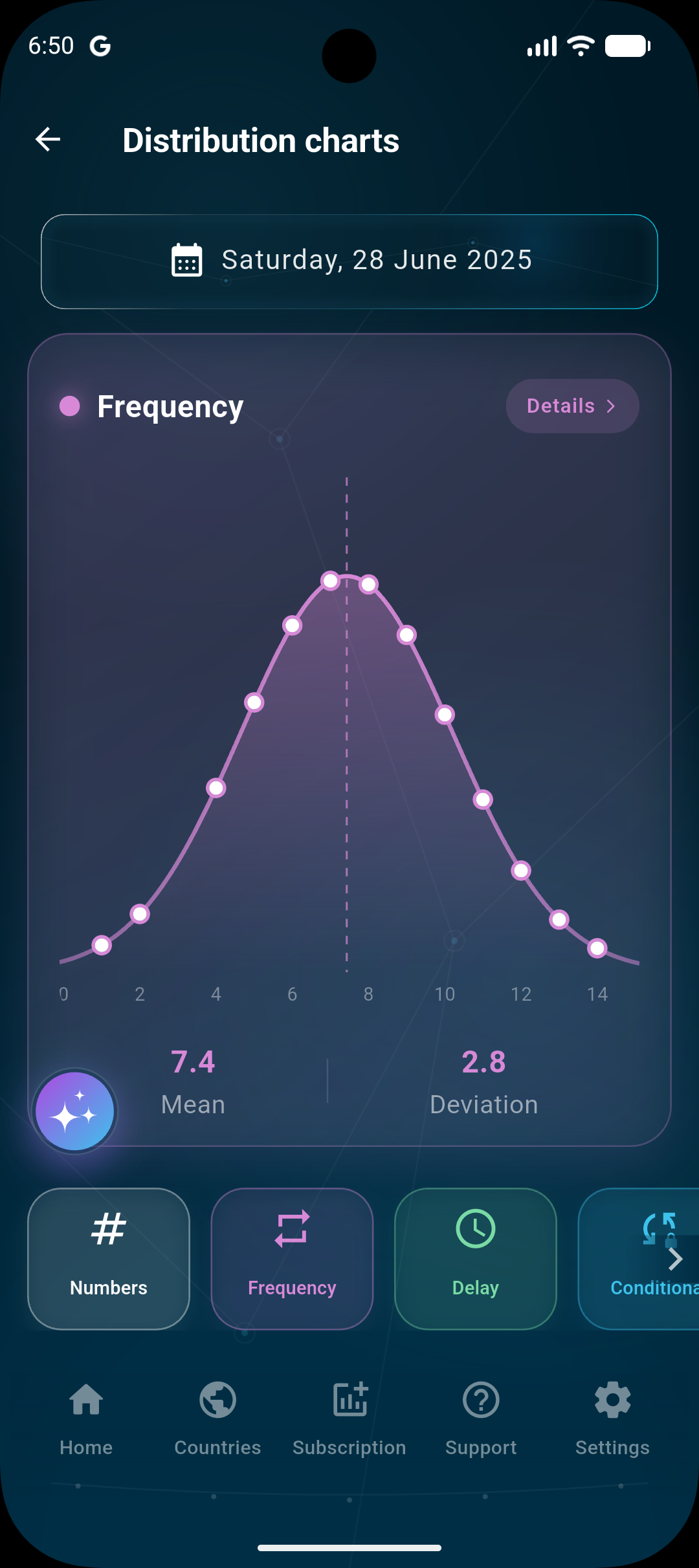 Distribution Charts screen