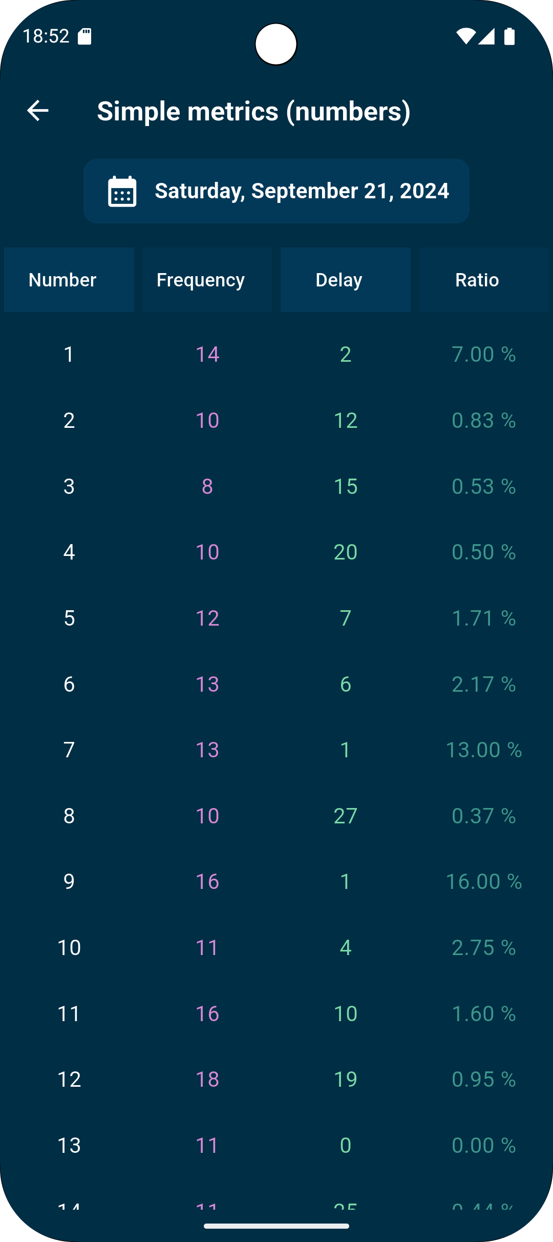 Simple Metrics screen